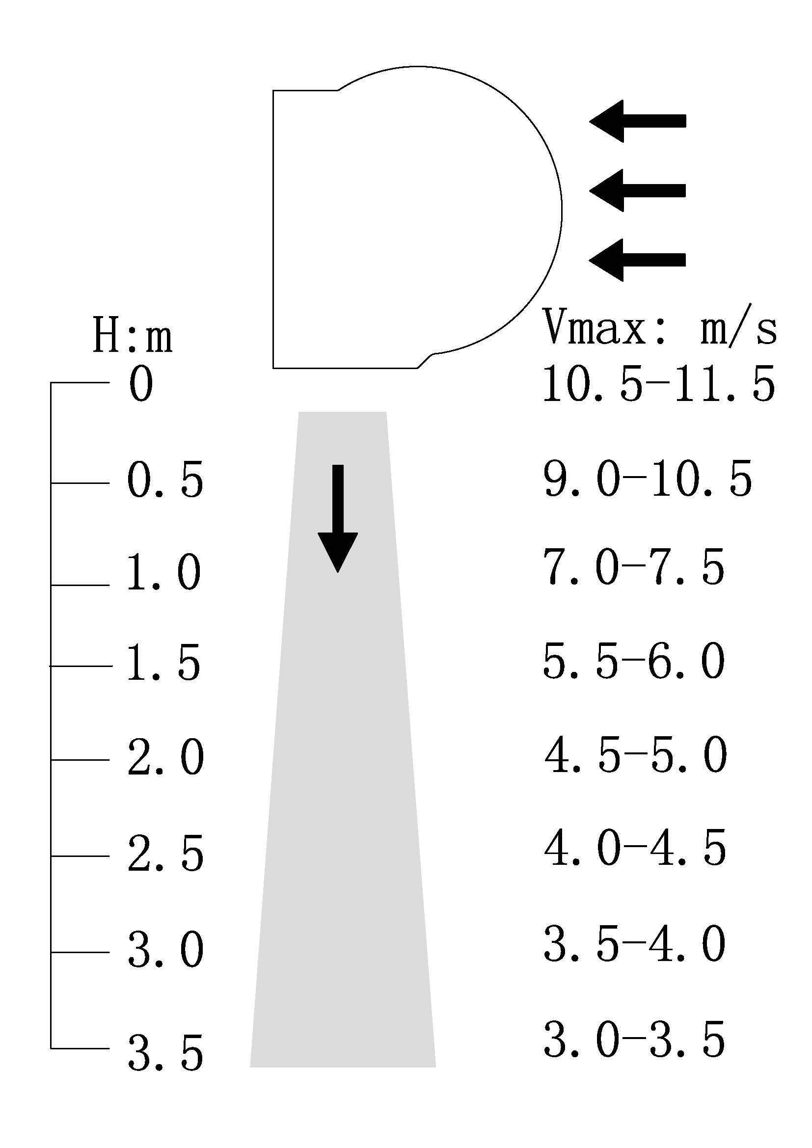 Querstrom-Luftschleier FM-SA5 Aluminiumausführung